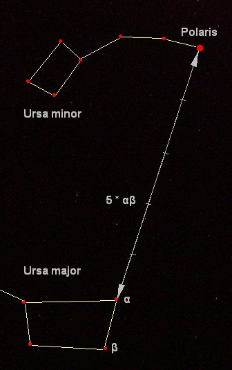 How to find Polaris